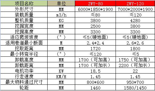 120型技術(shù)參數(shù)